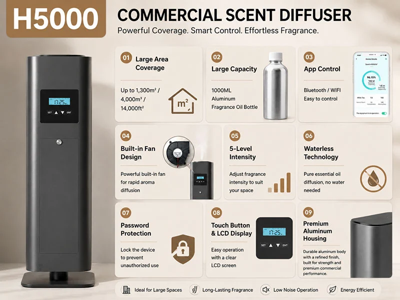 Electric Shopping Mall Fragrance Oil Diffuser